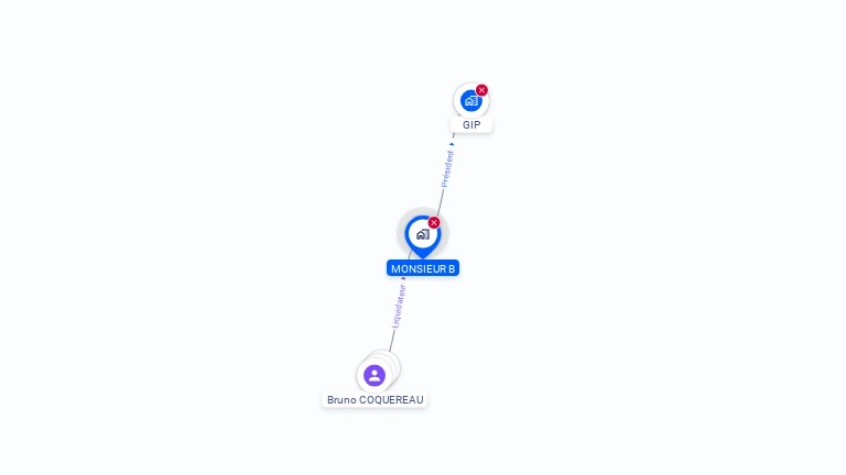 Cartographie gratuite de MONSIEUR B