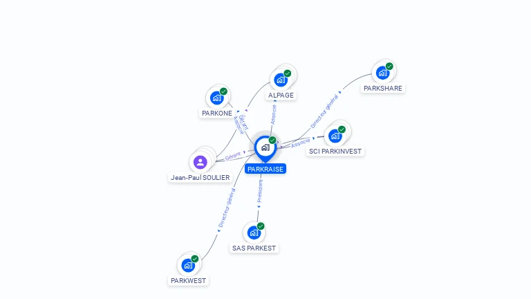 Cartographie gratuite de PARKRAISE
