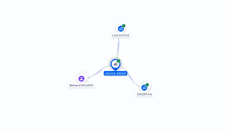 Cartographie gratuite d'ADVICE GROUP