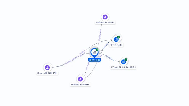 Cartographie gratuite de BEWEIRD