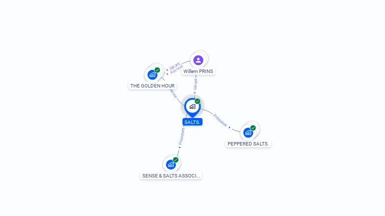 Cartographie gratuite de SALTS.