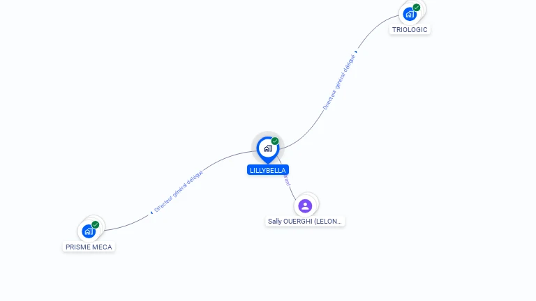 Cartographie gratuite de LILLYBELLA