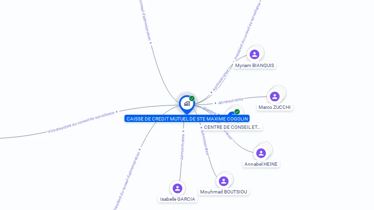 Cartographie gratuite de CAISSE DE CREDIT MUTUEL DE STE MAXIME COGOLIN