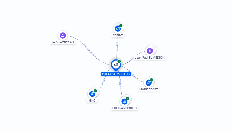Cartographie gratuite de CREATIVE MOBILITY