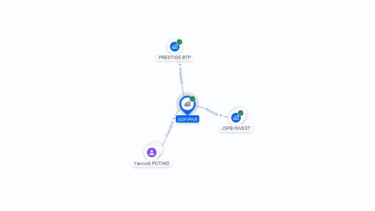 Cartographie gratuite de SOFIPAR