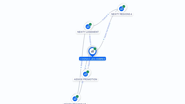 Cartographie gratuite de COGNAC LES AMBRES