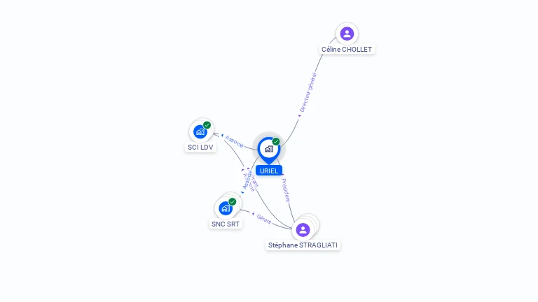 Cartographie gratuite d'URIEL