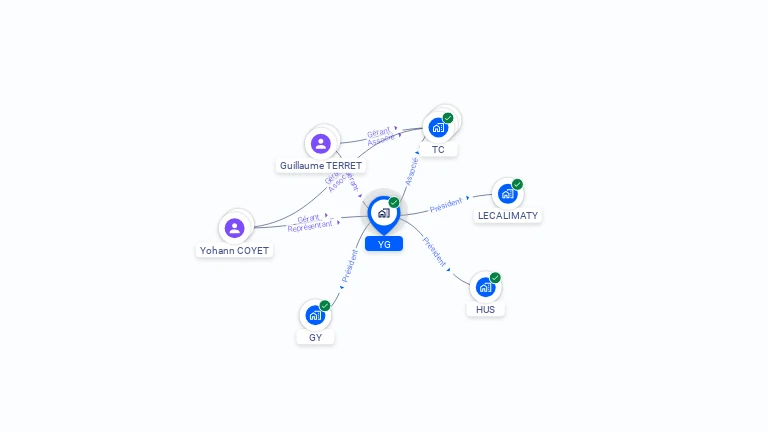 Cartographie gratuite d'YG