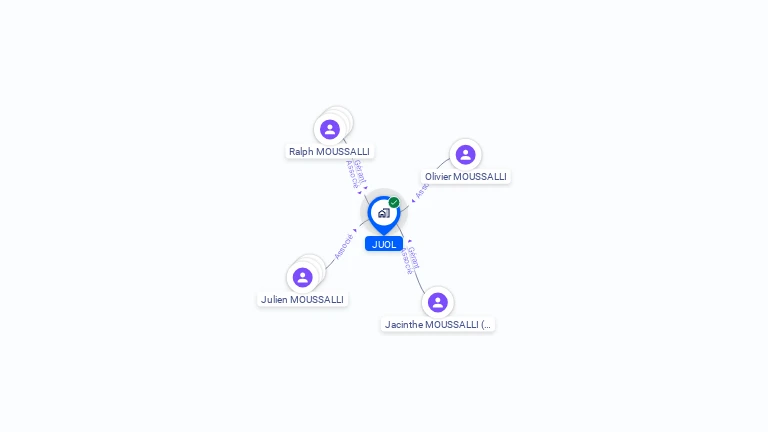 Cartographie gratuite de JUOL