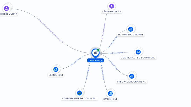 Cartographie gratuite de TRIGIRONDE