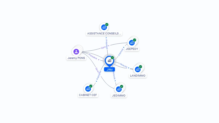 Cartographie gratuite de JRM