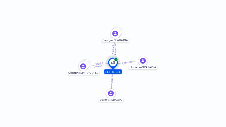 Cartographie gratuite de PETITE CLE
