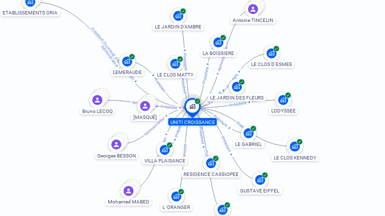 Cartographie gratuite d'UNITI CROISSANCE