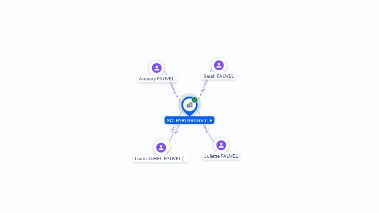 Cartographie gratuite de SCI PARI GRANVILLE