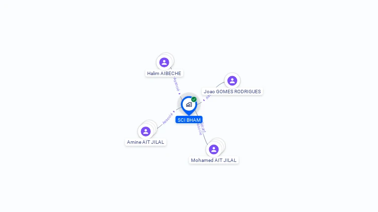 Cartographie gratuite de SCI BHAM