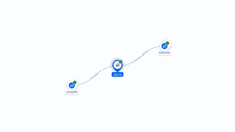 Cartographie gratuite de DECQ