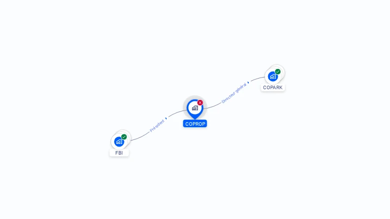 Cartographie gratuite de COPROP