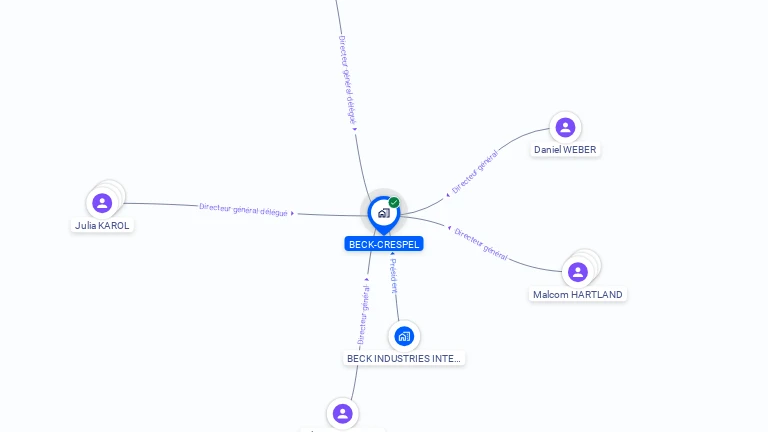 Cartographie gratuite de BECK-CRESPEL