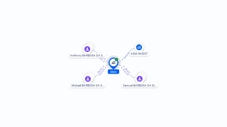 Cartographie gratuite de SMA