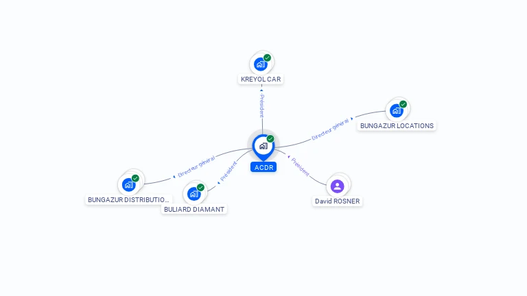 Cartographie gratuite d'ACDR
