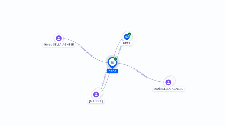 Cartographie gratuite de CEOS