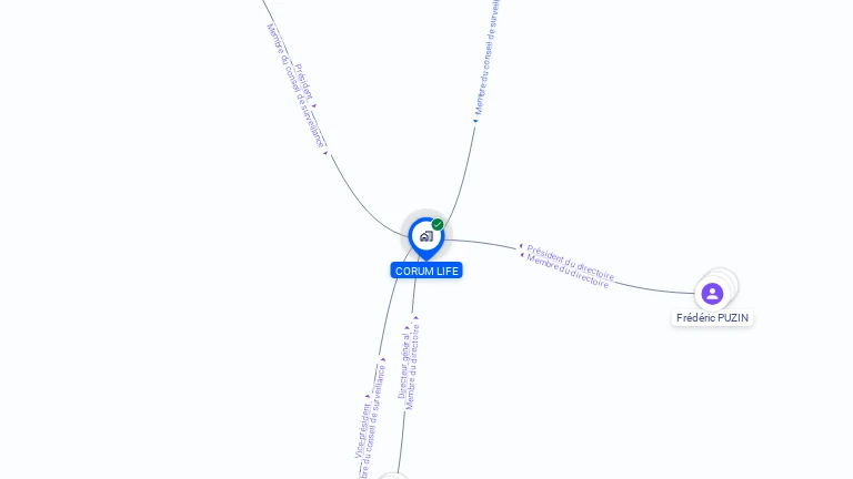 Cartographie gratuite de CORUM LIFE