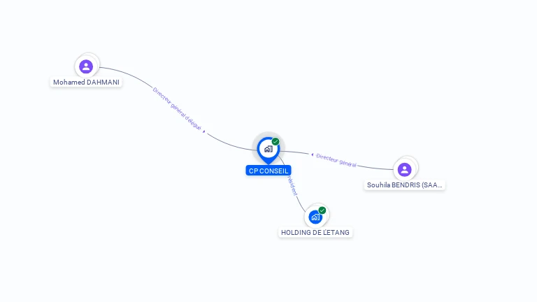 Cartographie gratuite de CP CONSEIL