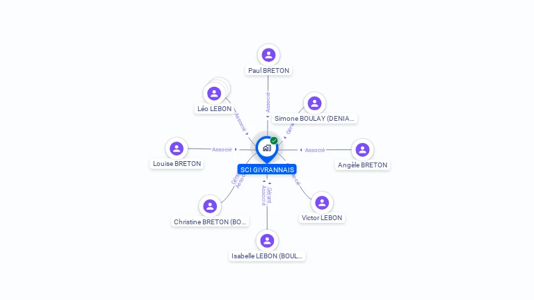 Cartographie gratuite de SCI GIVRANNAIS