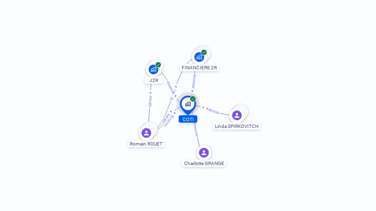 Cartographie gratuite de SCI COTI