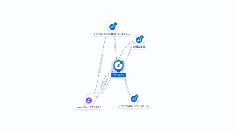 Cartographie gratuite de CELNOV