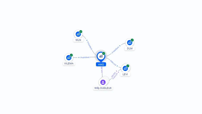 Cartographie gratuite de HWD