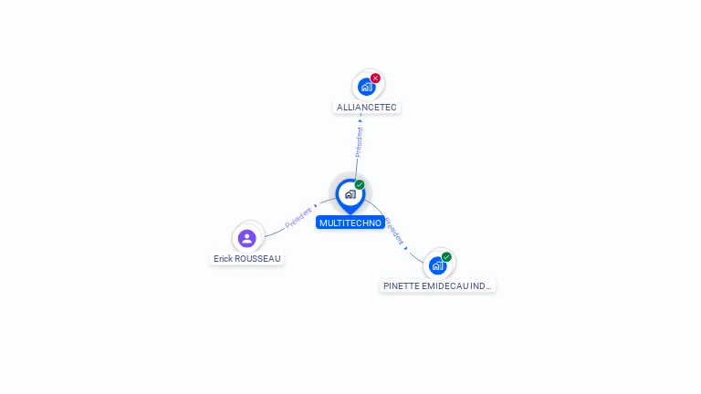 Cartographie gratuite de MULTITECHNO