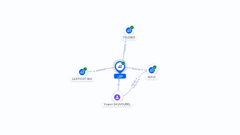 Cartographie gratuite de LBP