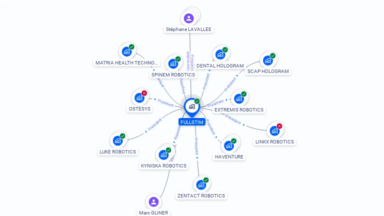 Cartographie gratuite de FULLSTIM