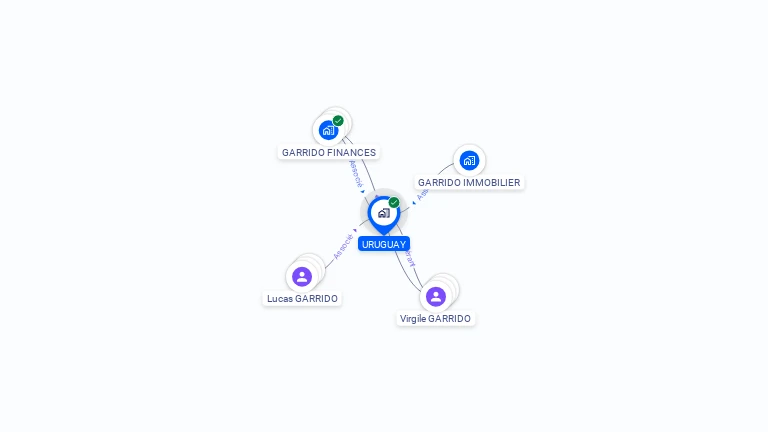 Cartographie gratuite d'URUGUAY