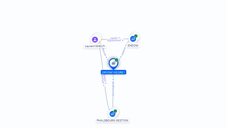 Cartographie gratuite d'ORYOM19D3RE1