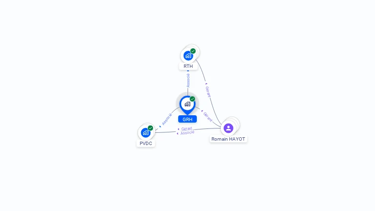 Cartographie gratuite de GRH