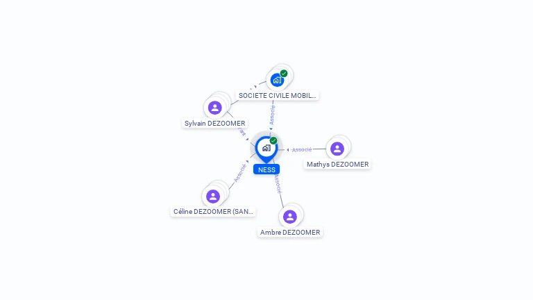 Cartographie gratuite de NESS