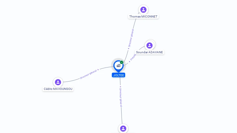 Cartographie gratuite de JOLTEE