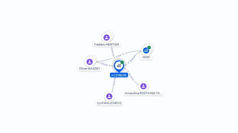 Cartographie gratuite d'ACERBERE
