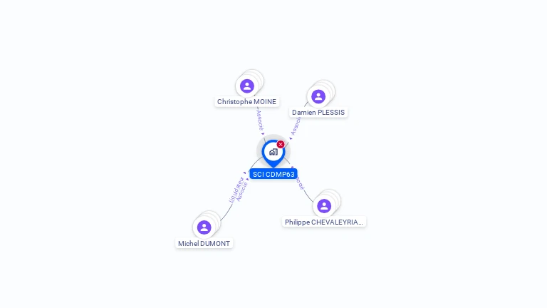Cartographie gratuite de SCI CDMP63