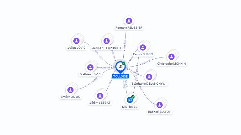 Cartographie gratuite de TOULOISE