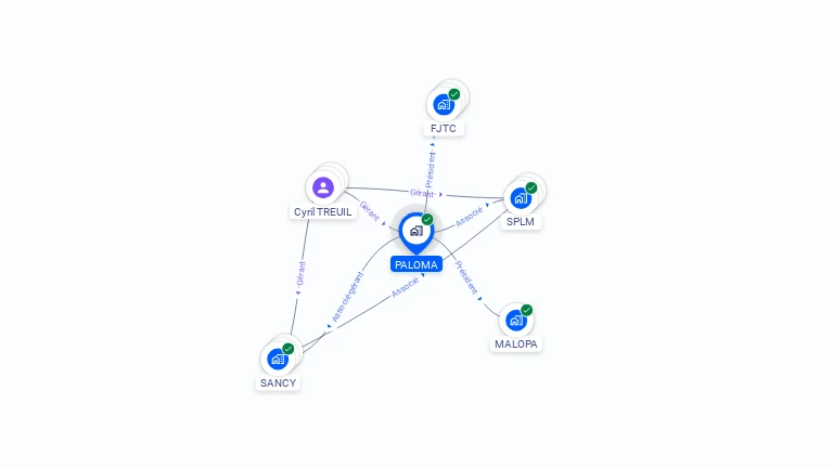 Cartographie gratuite de PALOMA