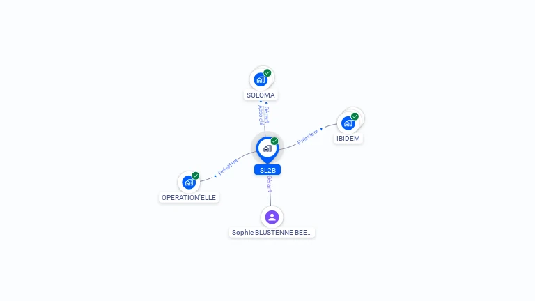 Cartographie gratuite de SL2B