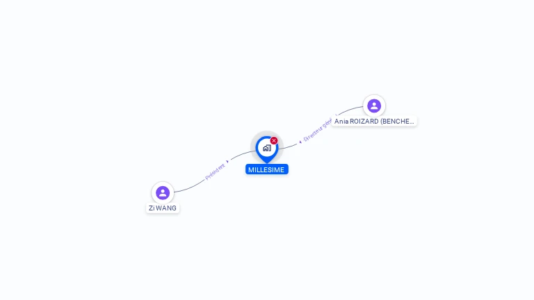 Cartographie gratuite de MILLESIME