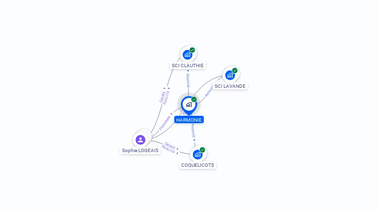Cartographie gratuite de HARMONIE