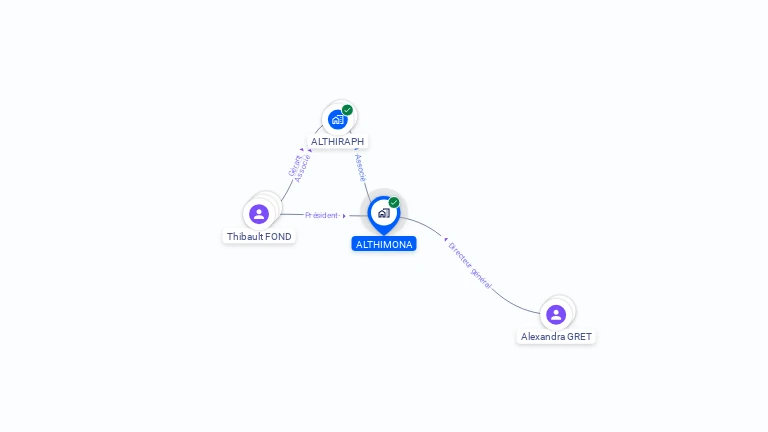 Cartographie gratuite d'ALTHIMONA