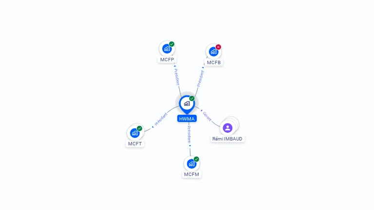 Cartographie gratuite de HWMA