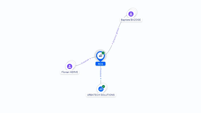 Cartographie gratuite de RCG