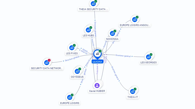 Cartographie gratuite d'ULKONA